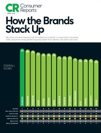 2019 Brand Report Card